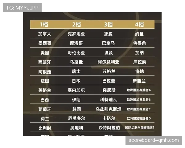 2026世界杯洲际附加赛规则如何衔接48队